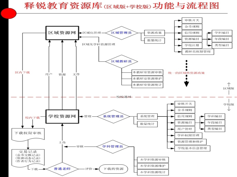资源库培训手册.ppt_第2页
