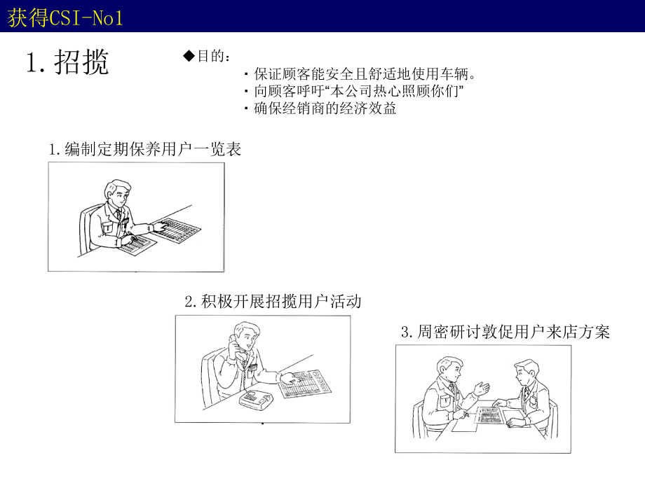 本田的13个业务流程工作方法.ppt_第1页
