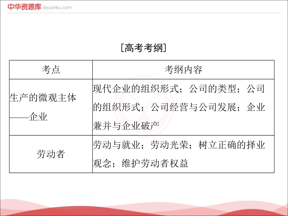 第2单元-生产、劳动与经营-第5课-企业与劳动者(必修1).ppt_第2页