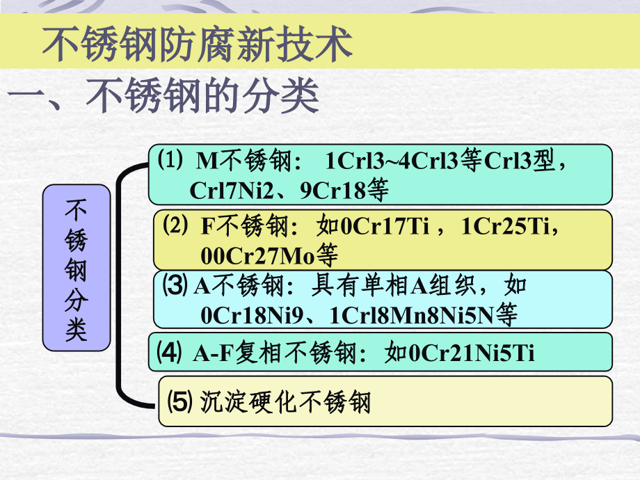 不锈钢防腐新技术.ppt_第2页