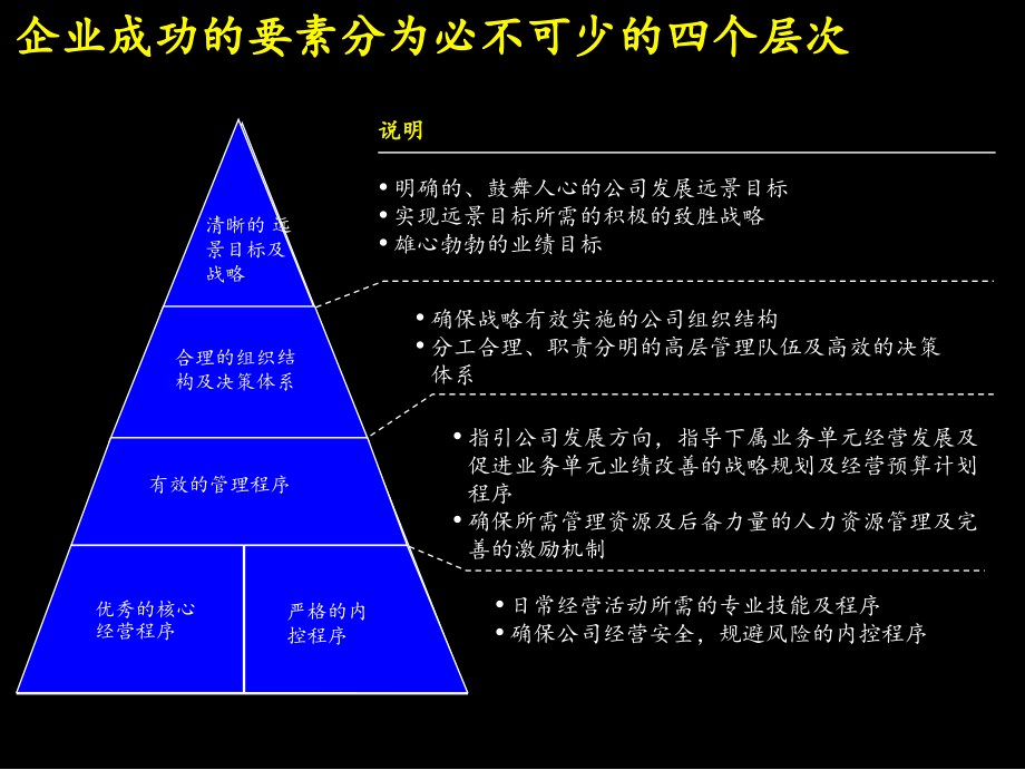 财务管理模型--麦肯锡经典资料.ppt_第2页