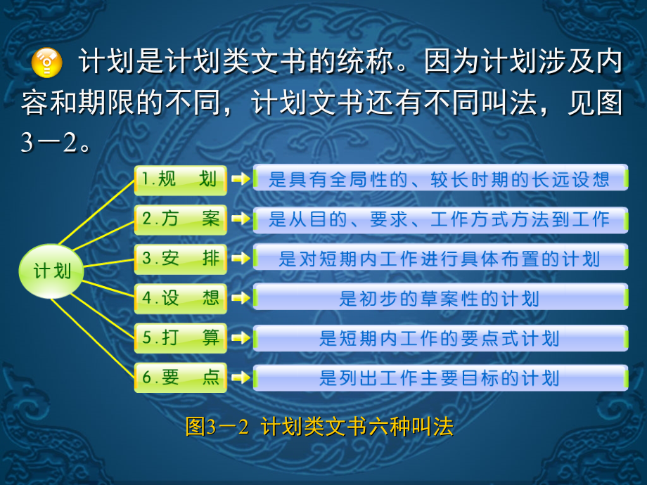 第三节计划、总、述、简.ppt_第2页