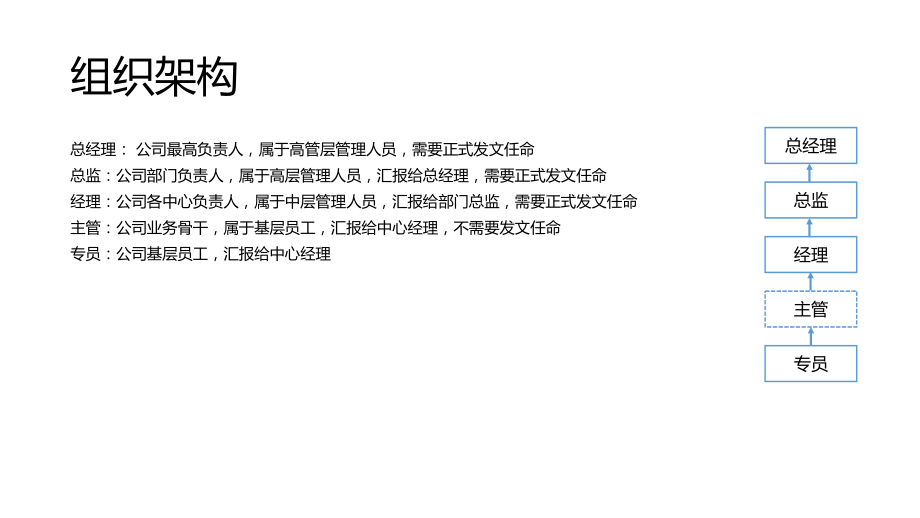 公司基本流程框架.pptx_第2页