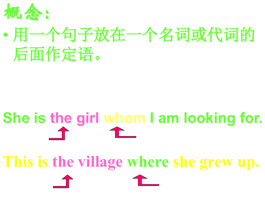 高考英语复习——定语从句.ppt_第2页