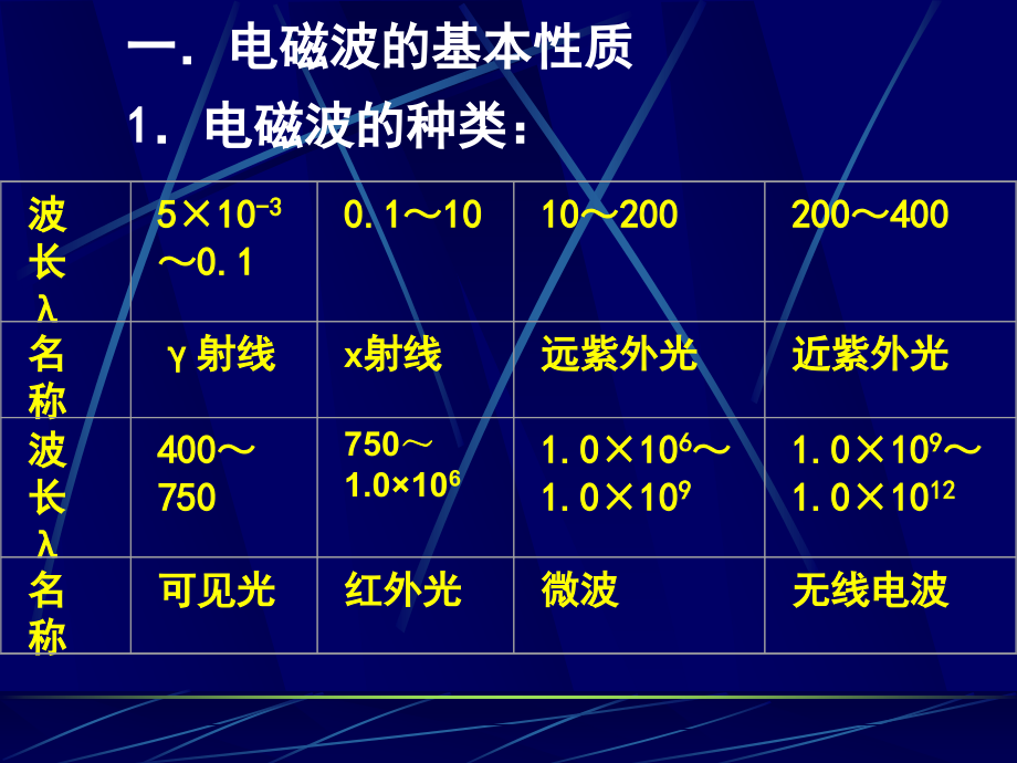 仪器分析3.ppt_第2页