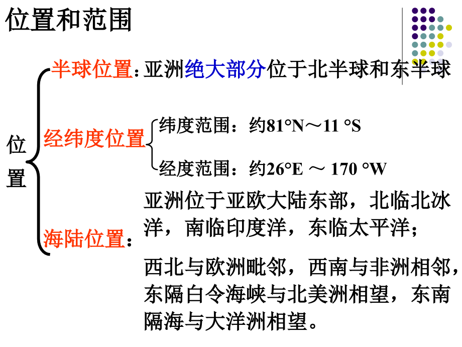 第六章我们生活的大洲——亚洲.ppt_第2页