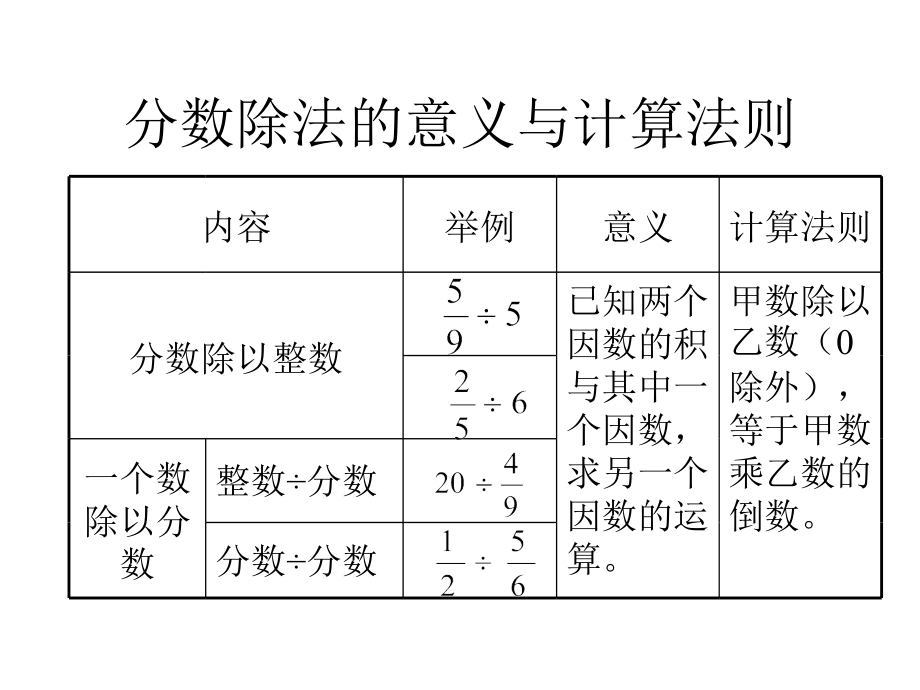 分数除法的意义2.ppt_第2页