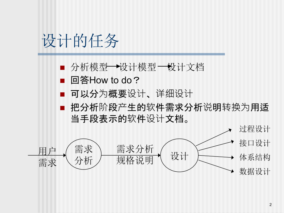 软件工程-第七版-Chapter-07设计概念.ppt_第2页