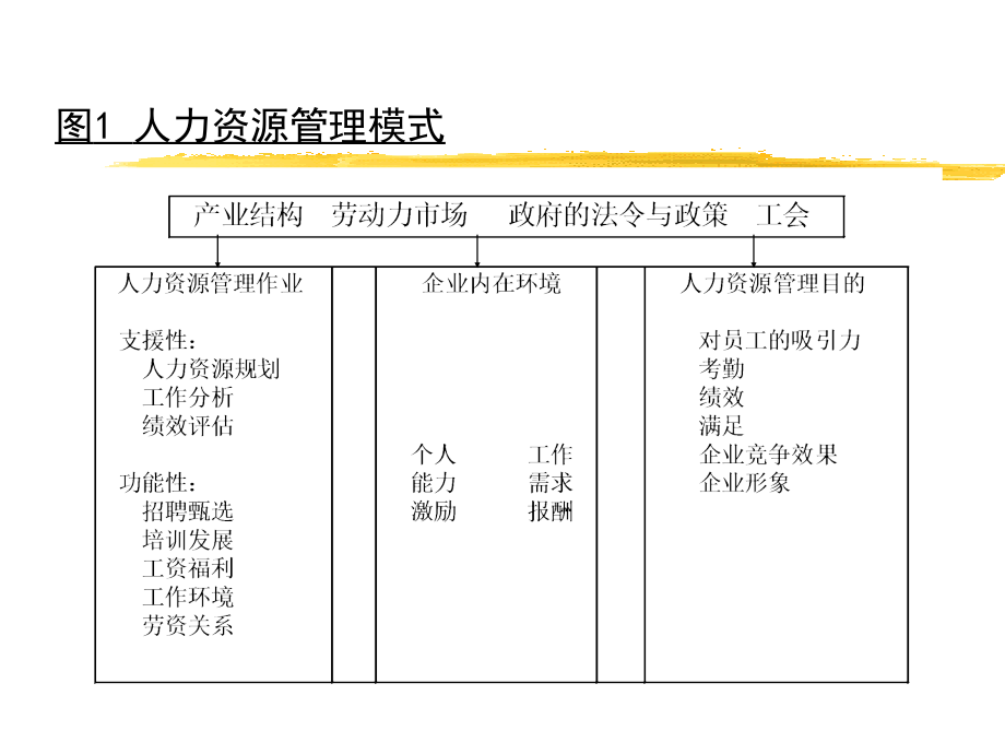 人力资源规划(规范版).ppt_第2页