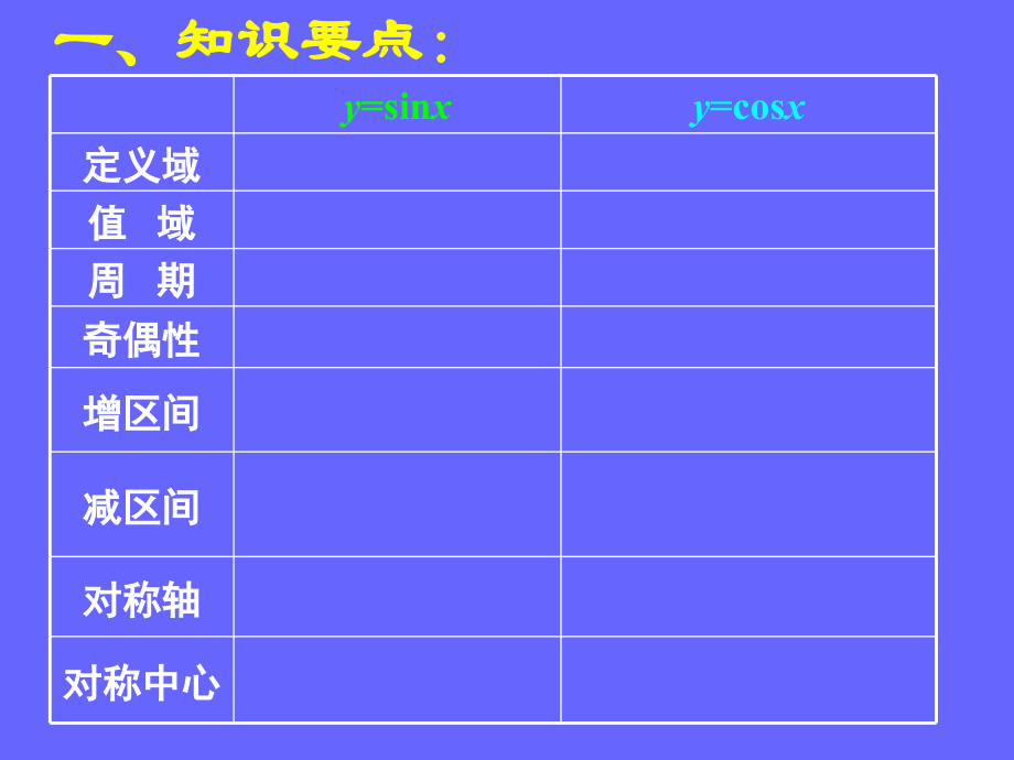 第一章三角函数复习(二).ppt_第2页