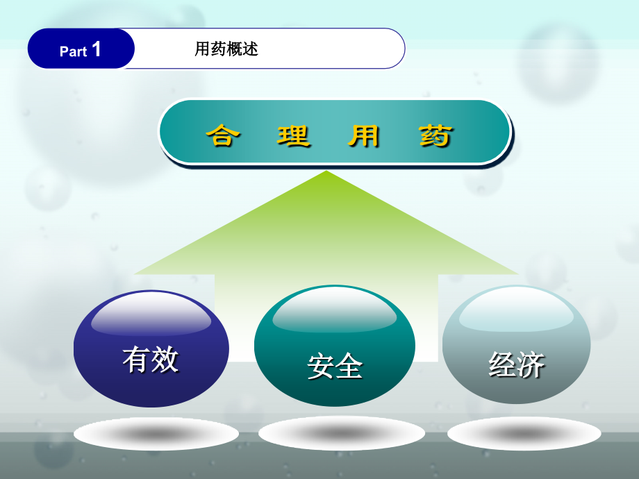 日常安全用药.ppt_第2页