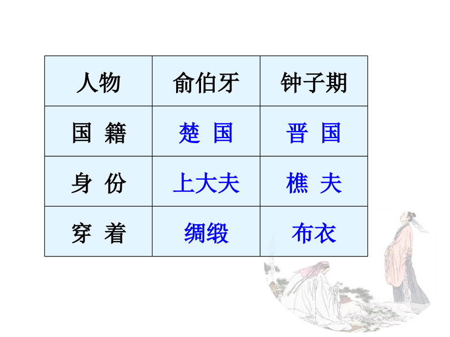 《列子一则》.ppt_第1页