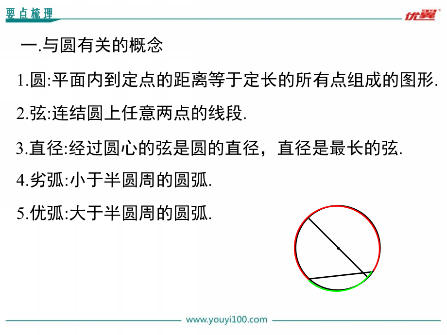 第二十四章-小结与复习.ppt_第2页