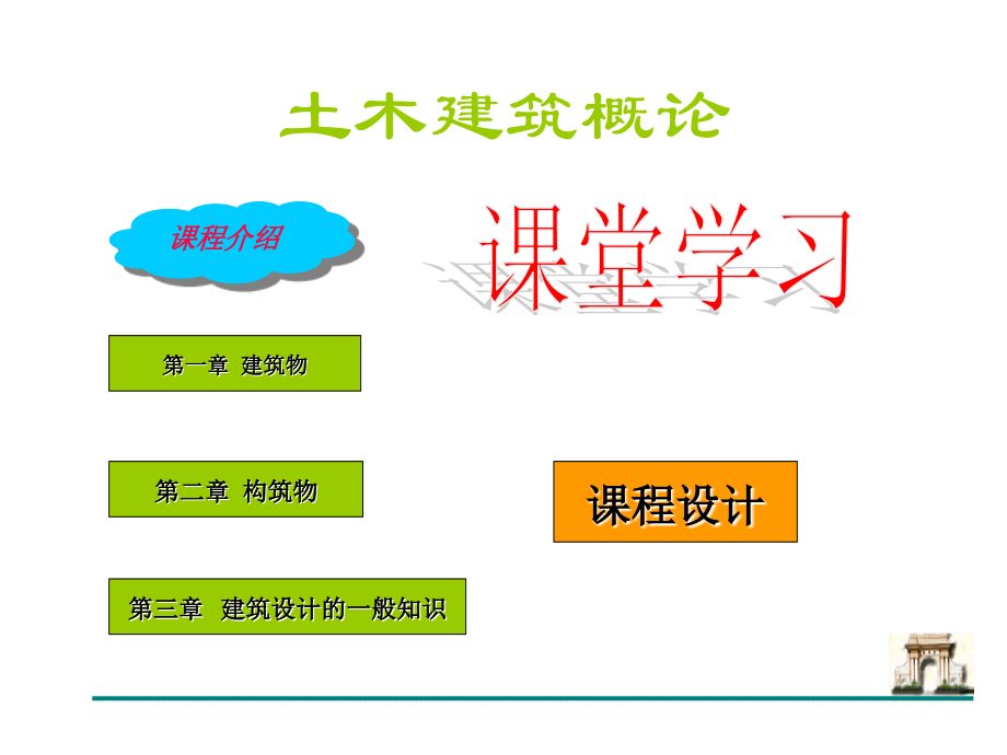 土建概论021.ppt_第2页