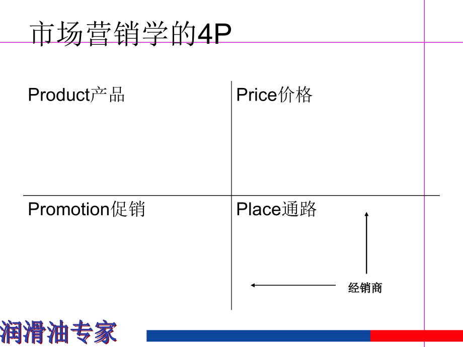 aec_经销商内务管理.ppt_第2页