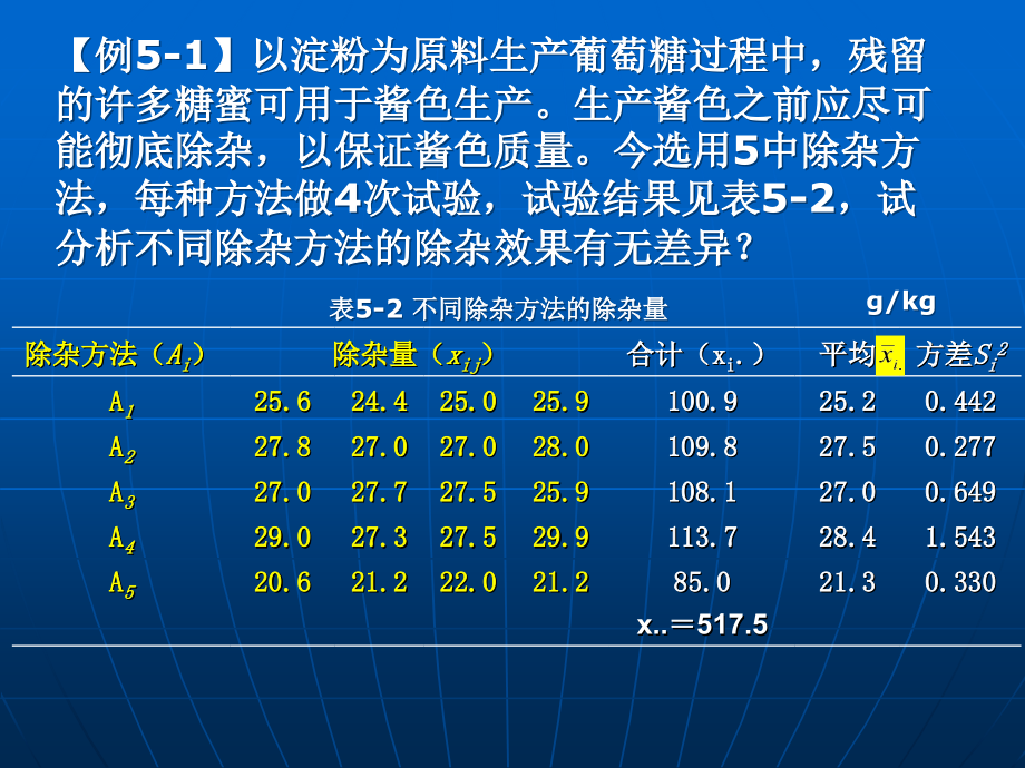 第5章方差分析.ppt_第2页