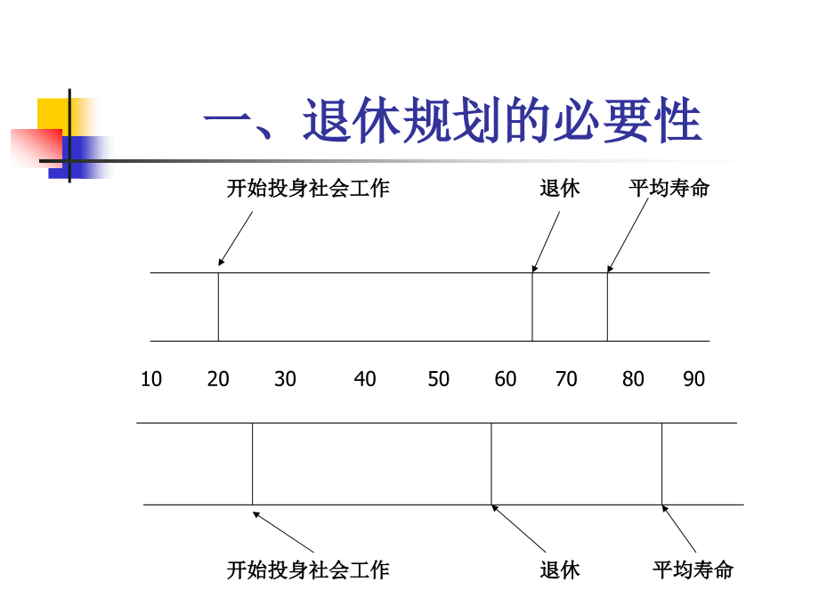 第五章 退休规划.ppt_第2页
