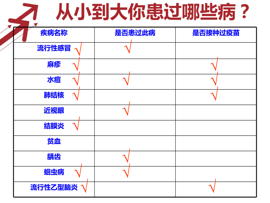《第一节-传染病及其预防》课件3.ppt_第1页