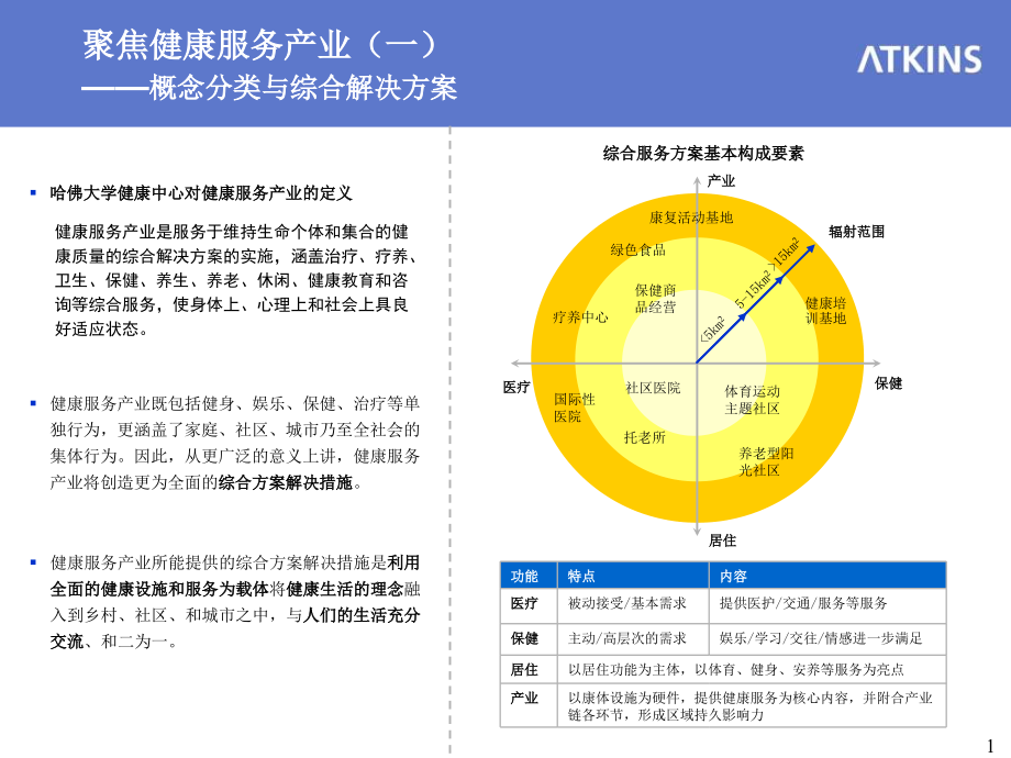 健康服务产业案例研究.ppt_第1页