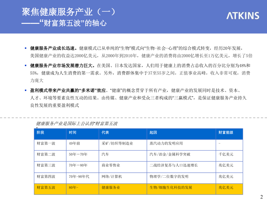 健康服务产业案例研究.ppt_第2页