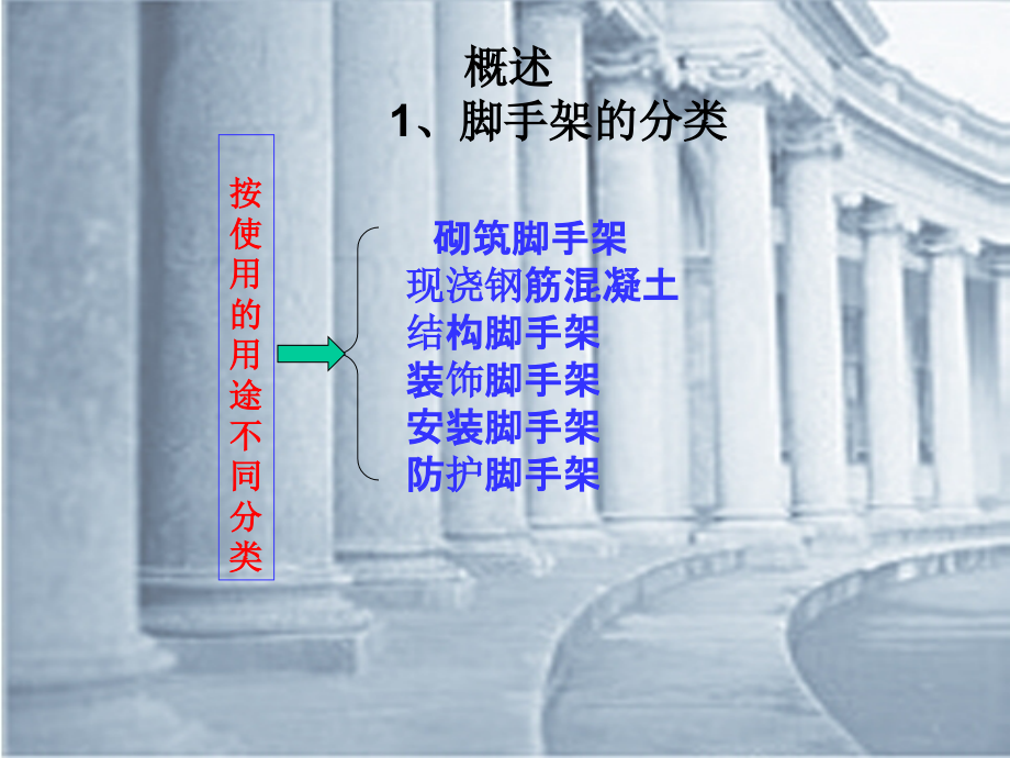 第十二章 脚手架工程.ppt_第2页