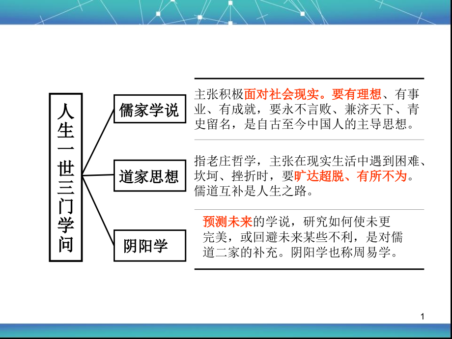 周易预测与管理智慧（一天版）.ppt_第2页