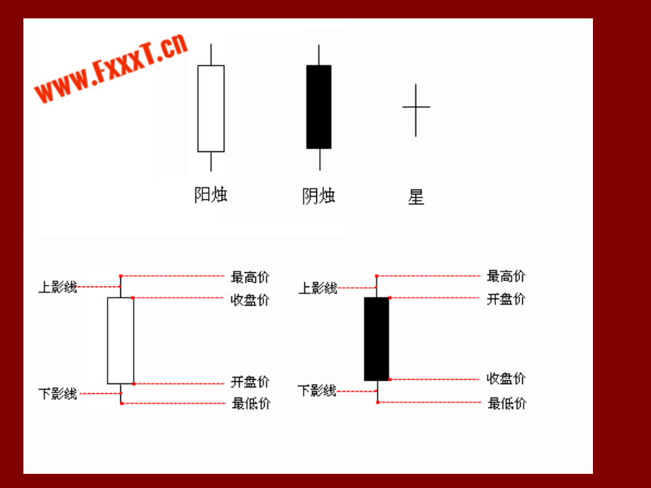k线介绍1.ppt_第2页