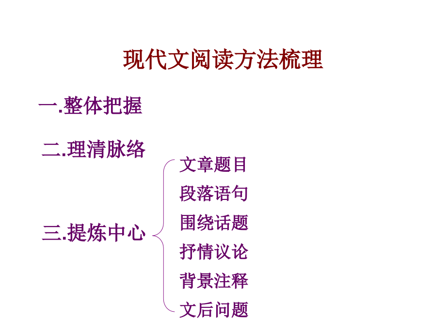 中考现代文阅读方法及答题.ppt_第2页