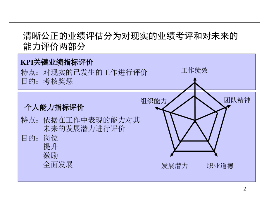 员工能力、素质与发展潜力评估.ppt_第2页