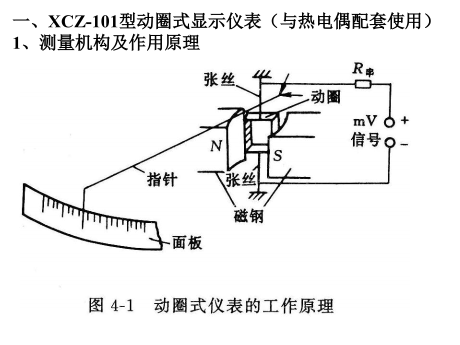 显示仪表1.ppt_第2页
