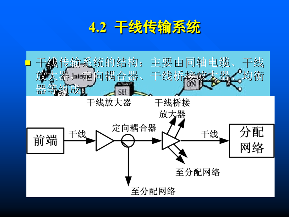 电视传输技术.ppt_第2页