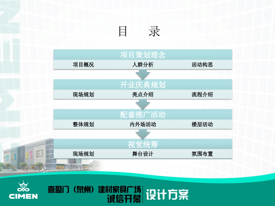 喜盈门(泉州)建材家居广场开业庆典方案.ppt_第2页