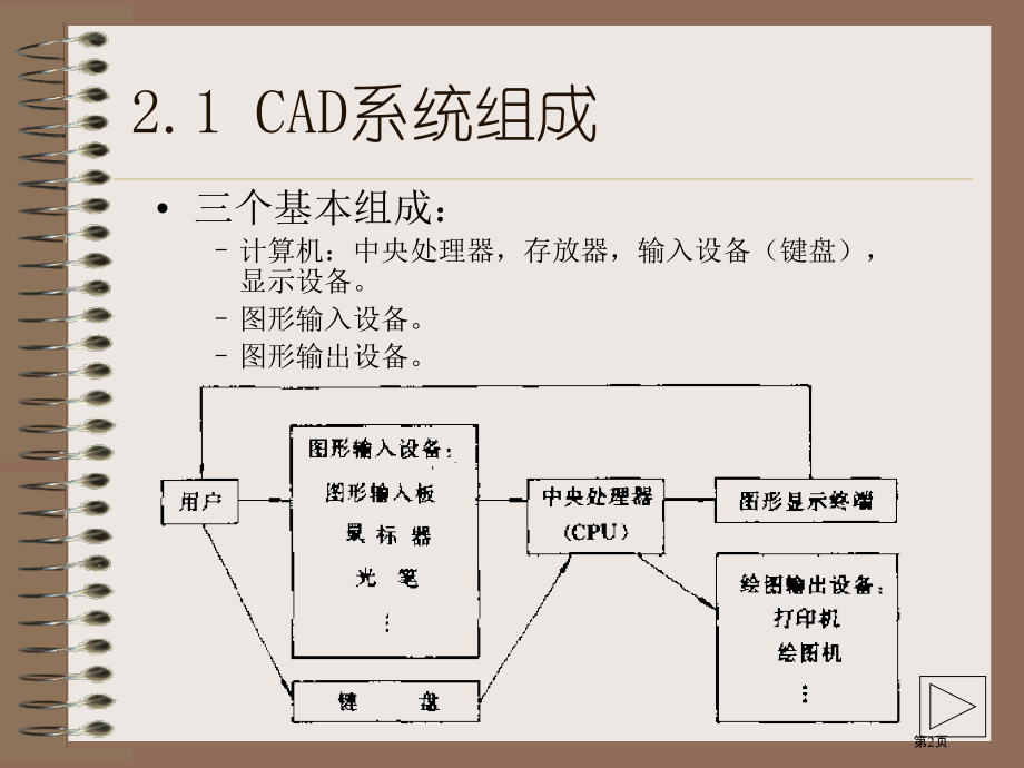 CAD系统简介.pptx_第2页