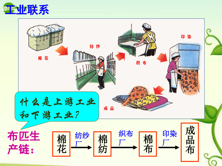 湖南师大-高中地理-工业联系和工业区域课件-湘教版必修1.ppt_第2页