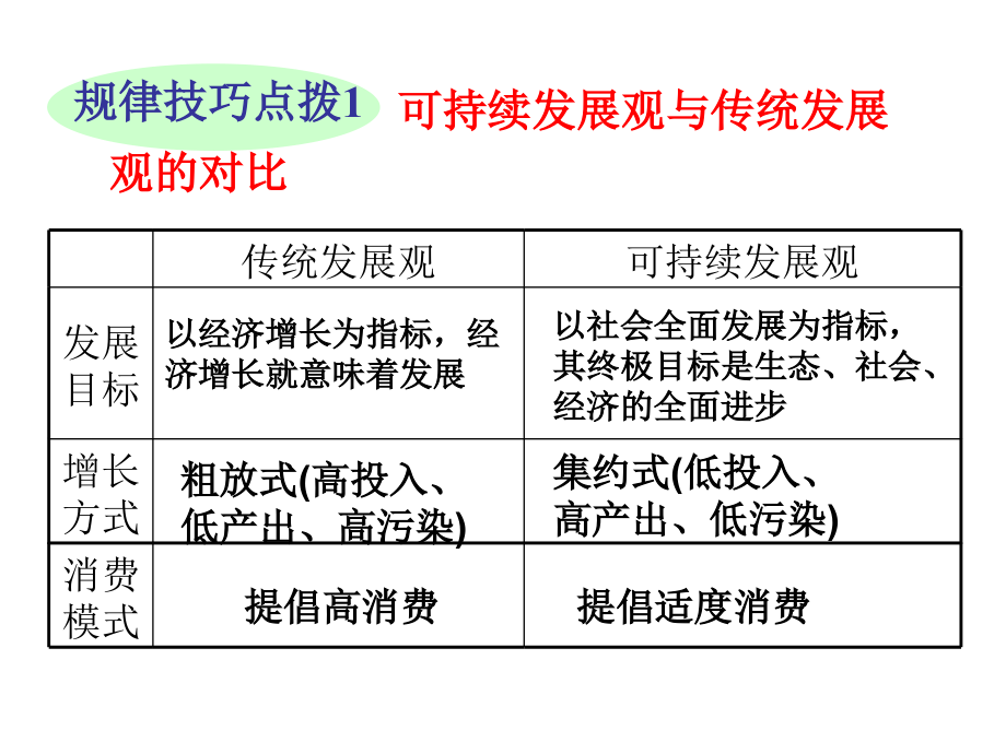 可持续发展4.ppt_第2页