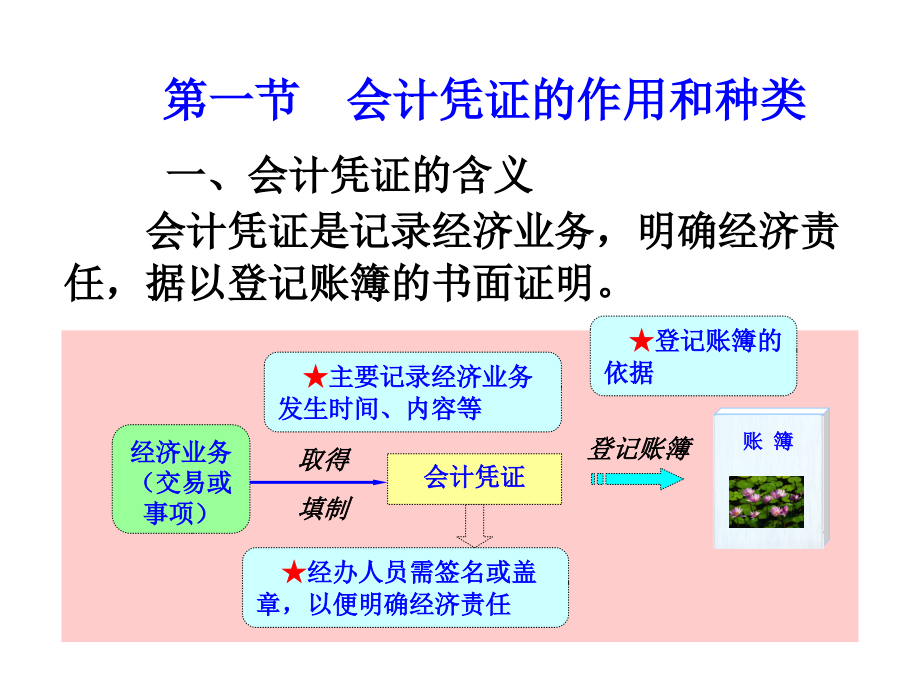 第八章会计凭证.ppt_第2页