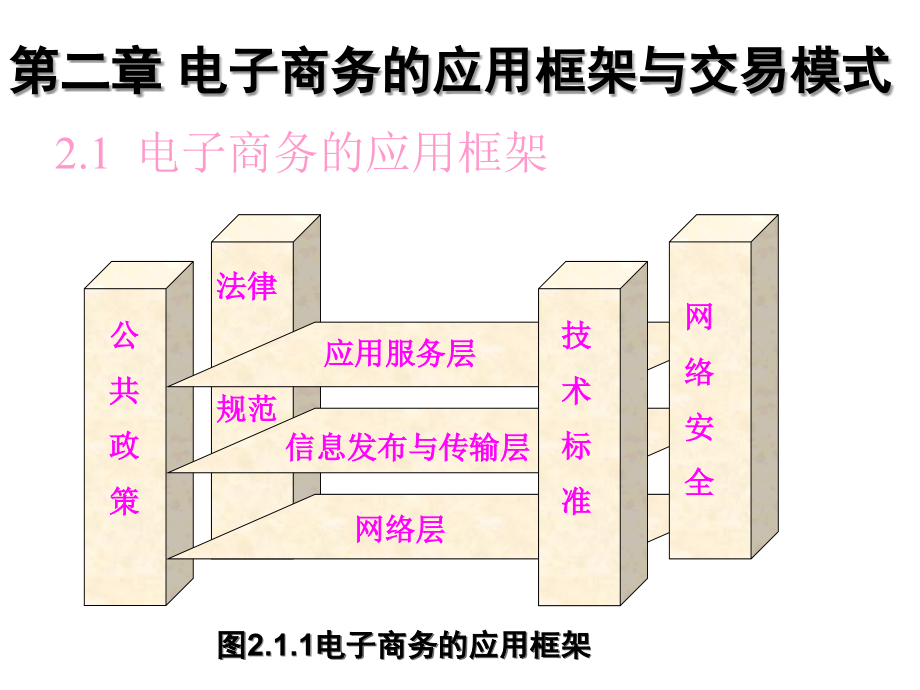 电子商务第二章.ppt_第1页