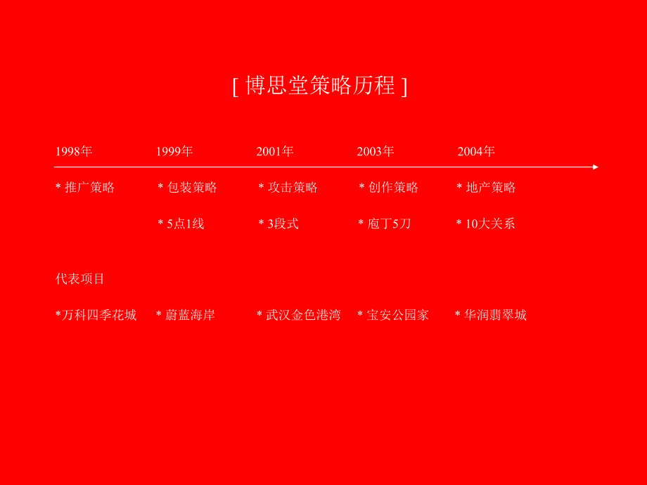 博思堂策略.ppt_第2页