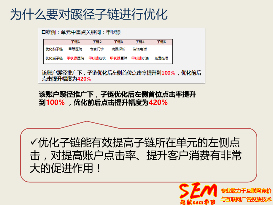 百度竞价推广蹊径计划优化.ppt_第2页