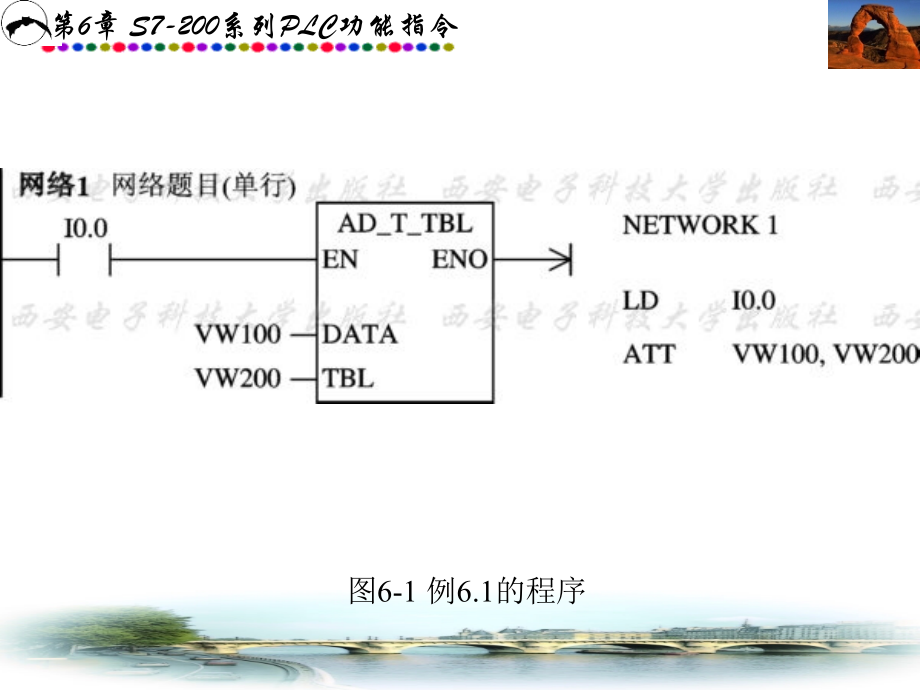 低压电器的工作原理动画演示第6章.ppt_第2页