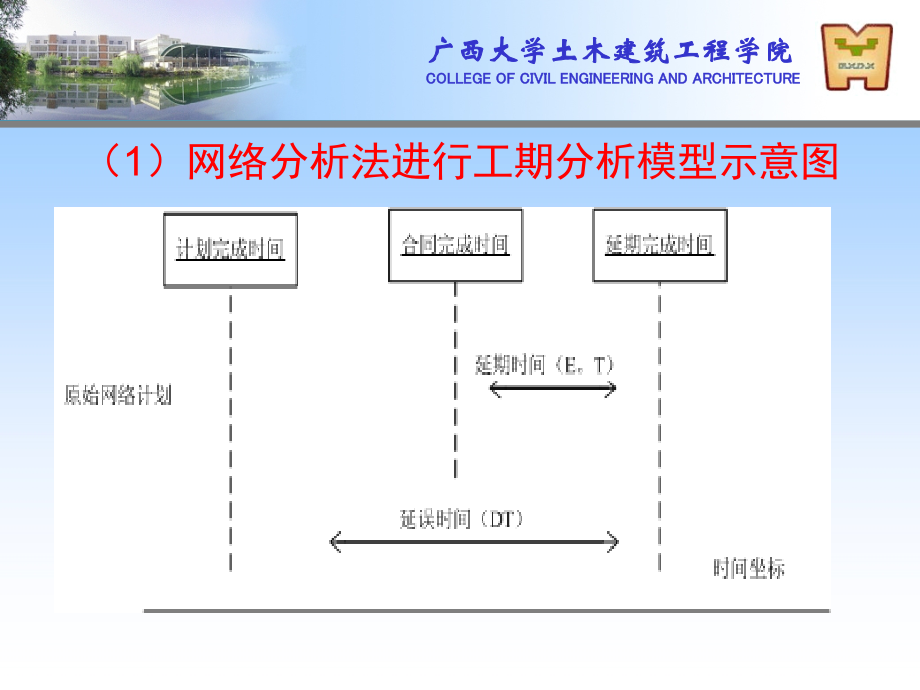 第二节索赔处理方法.ppt_第2页