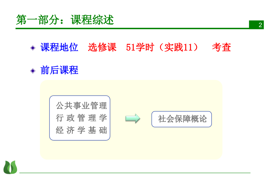 社会保障试讲PPT.ppt_第2页