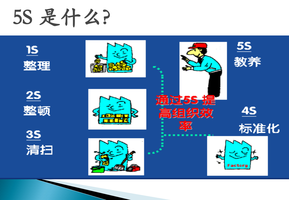 从形式化到制度化再到习惯化-5S管理.ppt_第2页
