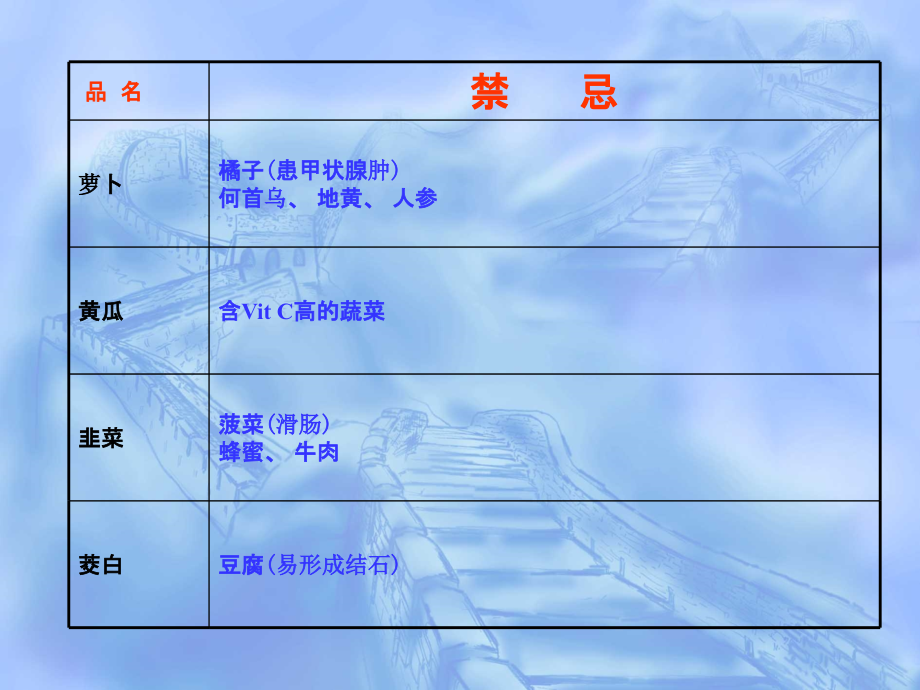 食疗-6--食物禁忌.ppt_第2页