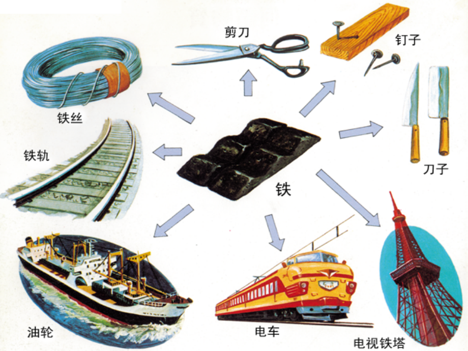 奇妙的金属性质.ppt_第2页