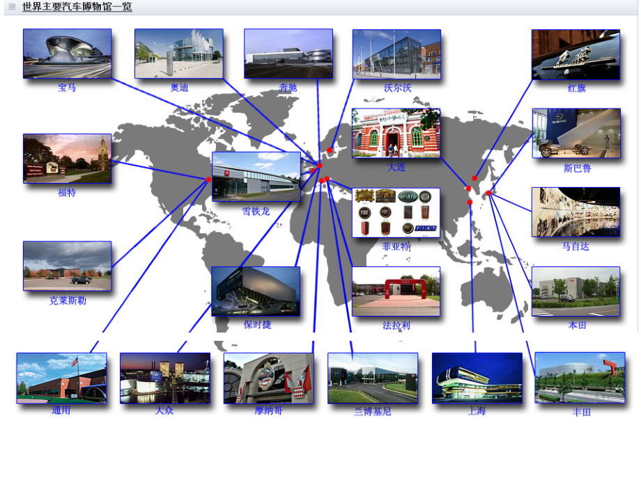 汽车博物馆.ppt_第2页