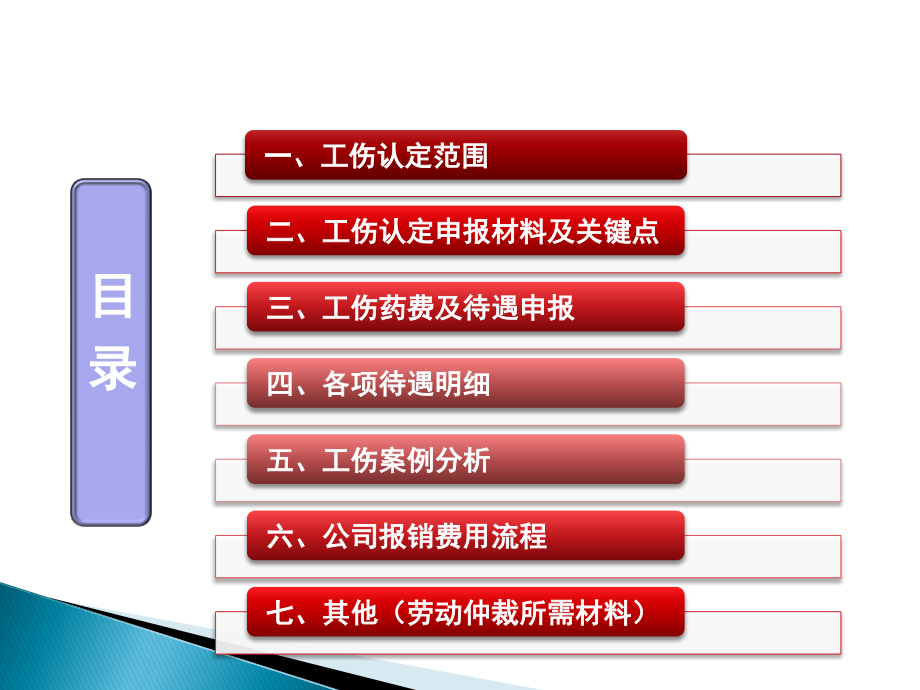 工伤保险经办业务流程.ppt_第2页