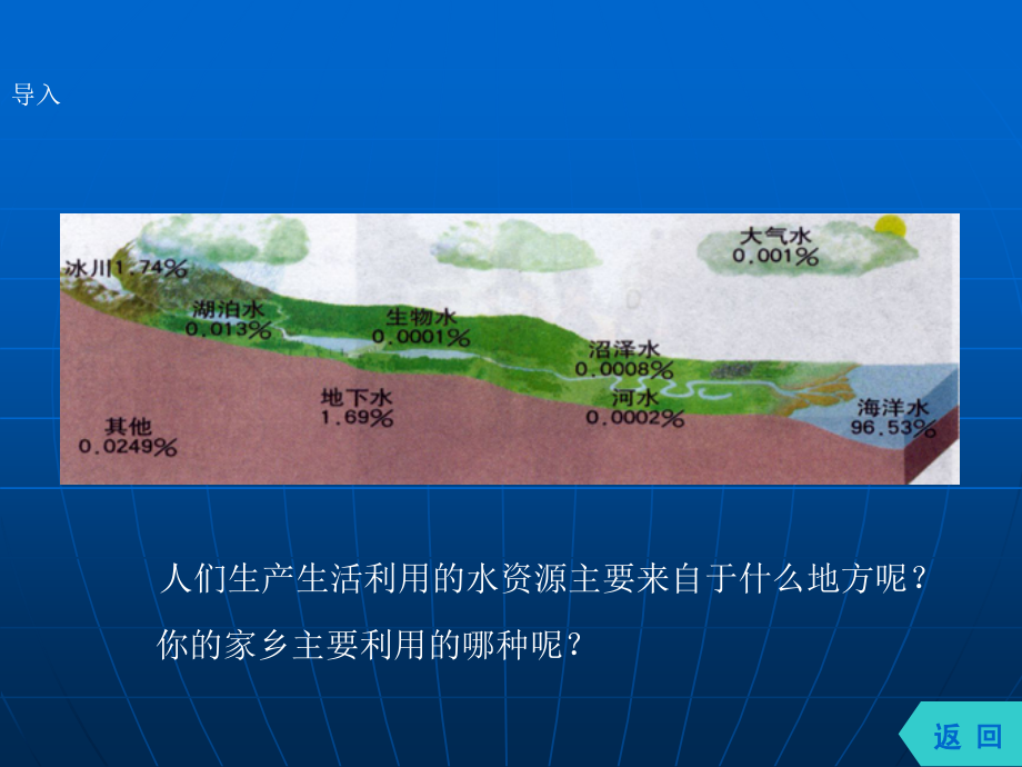 第3课-水资源.ppt_第2页