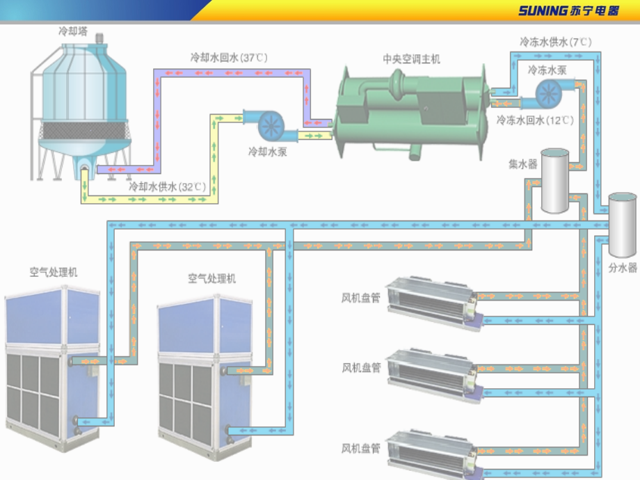 中央空调简介.ppt_第2页