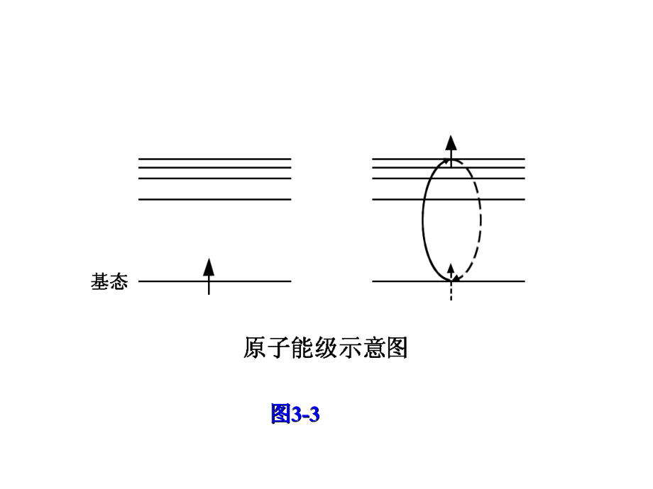 第三章 原子发射光谱法 第二节 基本原理.ppt_第2页